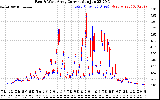 Solar PV/Inverter Performance Photovoltaic Panel Current Output