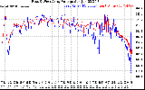 Solar PV/Inverter Performance Photovoltaic Panel Voltage Output