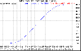 Solar PV/Inverter Performance Daily Energy Production