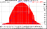 Solar PV/Inverter Performance West Array Power Output & Effective Solar Radiation