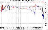 Solar PV/Inverter Performance Photovoltaic Panel Voltage Output