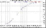 Solar PV/Inverter Performance Daily Energy Production