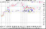 Solar PV/Inverter Performance Inverter Operating Temperature