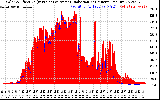 Solar PV/Inverter Performance Solar Radiation & Effective Solar Radiation per Minute