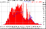 Solar PV/Inverter Performance West Array Power Output & Solar Radiation