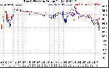 Solar PV/Inverter Performance Photovoltaic Panel Voltage Output