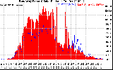 Solar PV/Inverter Performance East Array Power Output & Solar Radiation