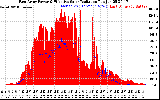 Solar PV/Inverter Performance East Array Power Output & Effective Solar Radiation