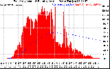 Solar PV/Inverter Performance East Array Actual & Running Average Power Output