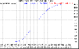 Solar PV/Inverter Performance Daily Energy Production