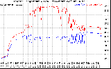 Solar PV/Inverter Performance Inverter Operating Temperature