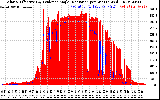 Solar PV/Inverter Performance Solar Radiation & Effective Solar Radiation per Minute