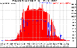 Solar PV/Inverter Performance West Array Power Output & Solar Radiation