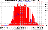 Solar PV/Inverter Performance West Array Power Output & Effective Solar Radiation