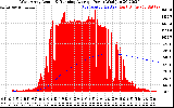 Solar PV/Inverter Performance West Array Actual & Running Average Power Output