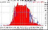 Solar PV/Inverter Performance East Array Power Output & Solar Radiation