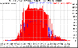 Solar PV/Inverter Performance East Array Power Output & Effective Solar Radiation