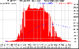 Solar PV/Inverter Performance Total PV Panel & Running Average Power Output