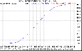 Solar PV/Inverter Performance Daily Energy Production