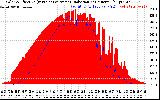 Solar PV/Inverter Performance Solar Radiation & Effective Solar Radiation per Minute