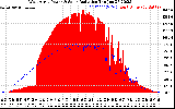 Solar PV/Inverter Performance West Array Power Output & Solar Radiation