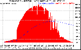 Solar PV/Inverter Performance West Array Actual & Running Average Power Output