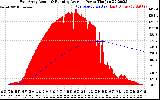 Solar PV/Inverter Performance East Array Actual & Running Average Power Output