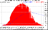 Solar PV/Inverter Performance Total PV Panel & Running Average Power Output