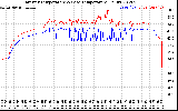 Solar PV/Inverter Performance Inverter Operating Temperature