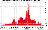 Solar PV/Inverter Performance Solar Radiation & Effective Solar Radiation per Minute