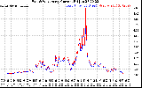 Solar PV/Inverter Performance Photovoltaic Panel Current Output