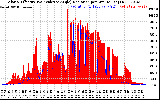 Solar PV/Inverter Performance Solar Radiation & Effective Solar Radiation per Minute