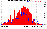 Solar PV/Inverter Performance West Array Power Output & Solar Radiation