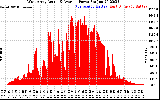 Solar PV/Inverter Performance West Array Actual & Average Power Output