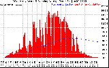 Solar PV/Inverter Performance West Array Actual & Running Average Power Output