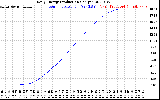 Solar PV/Inverter Performance Daily Energy Production