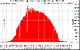 Solar PV/Inverter Performance Inverter Power Output