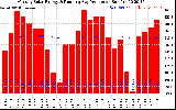 Solar PV/Inverter Performance Monthly Solar Energy Production Running Average