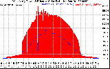 Solar PV/Inverter Performance West Array Power Output & Effective Solar Radiation