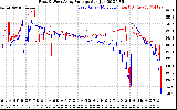 Solar PV/Inverter Performance Photovoltaic Panel Voltage Output