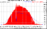 Solar PV/Inverter Performance East Array Power Output & Solar Radiation