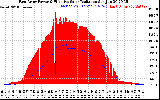 Solar PV/Inverter Performance East Array Power Output & Effective Solar Radiation