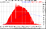 Solar PV/Inverter Performance East Array Actual & Running Average Power Output