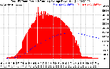 Solar PV/Inverter Performance Total PV Panel & Running Average Power Output