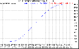 Solar PV/Inverter Performance Daily Energy Production