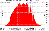 Solar PV/Inverter Performance Inverter Power Output