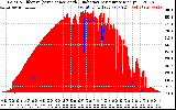 Solar PV/Inverter Performance Solar Radiation & Effective Solar Radiation per Minute