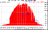 Solar PV/Inverter Performance West Array Power Output & Solar Radiation