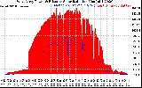 Solar PV/Inverter Performance West Array Power Output & Effective Solar Radiation