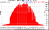 Solar PV/Inverter Performance West Array Actual & Average Power Output